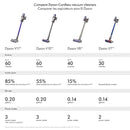 DYSON OFFICIAL OUTLET - Aspirateur sans fil V8 Next Gen - Reconditionné (EXCELLENT) avec garantie Dyson d'un an