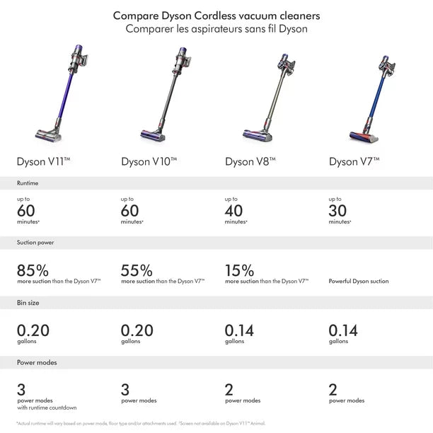DYSON OFFICIAL OUTLET - V8B Next Gen Cordless Vacuum Cleaner  - Refurbished (EXCELLENT) with 1 year Dyson Warranty - V8B