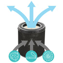 GERM GUARDIAN Table Top Air Purifier with HEPA Filter-Refurbished with Full Manufacturer Warranty-AC4700BDLX