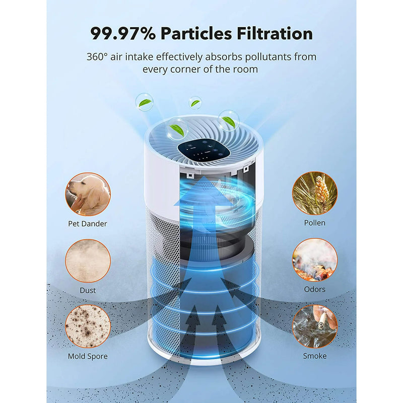 Purificador de aire con filtro HEPA auténtico TAOTRONICS AP008