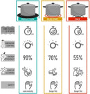 Gourmia Multifunction Digital Portable 1800 Watt Induction Cooker Cooktop ,Factory serviced with Home Essentials warranty-GIC200