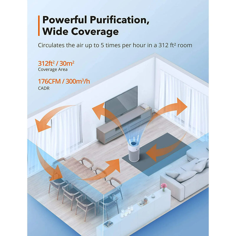 TAOTRONICS AP008 True HEPA Air Purifier