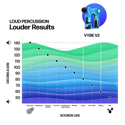 VYBE Percussion Massage Gun-PO3N