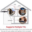 GE Outdoor/Attic Mount Amplified TV Antenna Long Range Digital HDTV Antenna - 34560