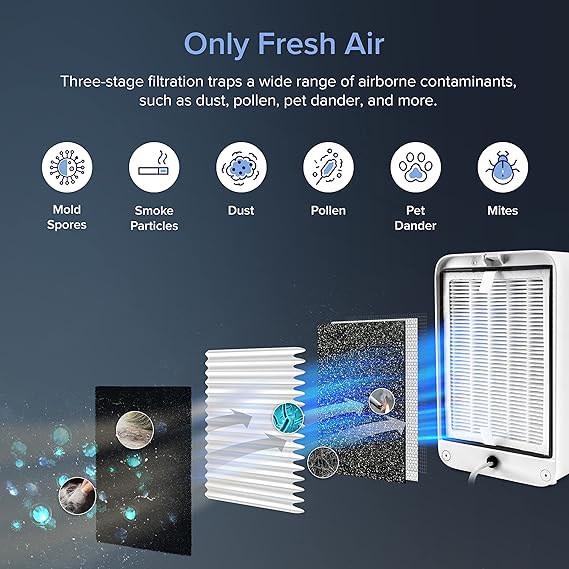 LEVOIT Air Purifiers for Bedroom Home with True HEPA Filter-LV-H126