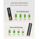 IMUTO TF-CD-009LDC Rechargeable AA Lithium Battery with Fast Charger 8 Pack