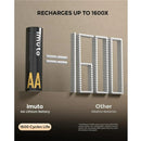 IMUTO TF-CD-009LDC Rechargeable AA Lithium Battery with Fast Charger 8 Pack