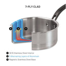 LAGOSTINA L967613611 11 Piece 7 Ply Clad Stainless Steel Cookware Set - Blemished package with full warranty