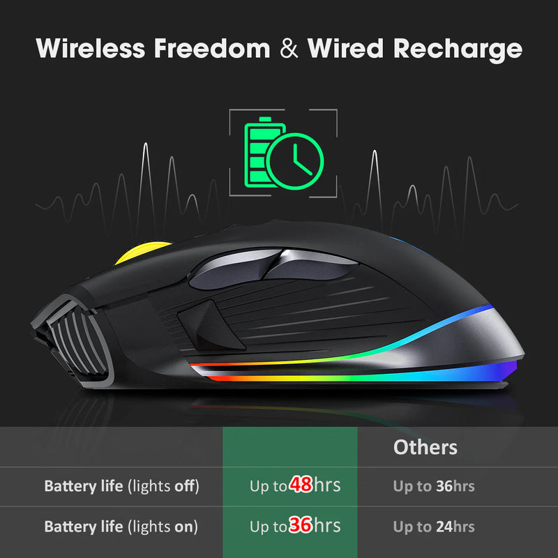 PICTEK  Rechargeable RGB Gaming Mouse Wireless Wired-PC255A