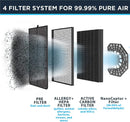 ROWENTA Air Purifier with Nanocaptur Filter - Blemished package with full warranty - PU3040U0