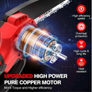RLSOO 6-Inch Cordless Mini Chainsaw With 2 Batteries