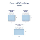 EVERCOOL REST-SCD0K Cooling Comforter King Size 106" x 90" Blue