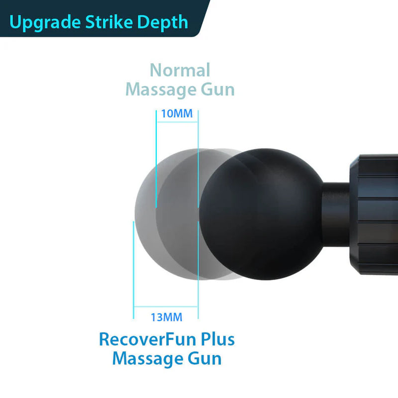 RecoverFun Plus Massage Gun